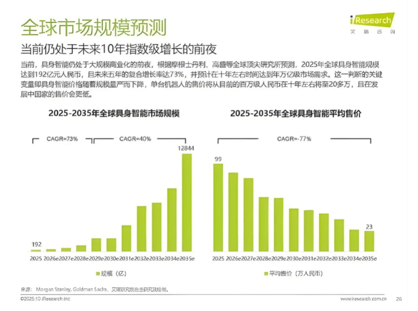 图源:艾媒咨询