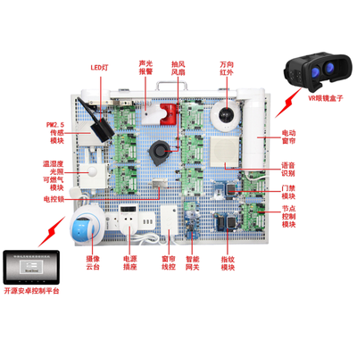 VR物联网智能家居实训套件